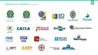 Presidência
da República
Experiência e Portfolio SETOR PÚBLICO
Ministério da
Justiça
 