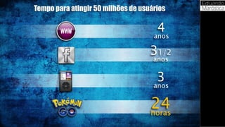 14
anos
4
anos
31/2
horas
24
anos
3
Tempo para atingir 50 milhões de usuários
 
