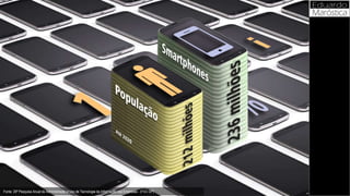 Fonte: 26ª Pesquisa Anual de Administração e Uso de Tecnologia da Informação nas Empresas - (FGV-SP)
 