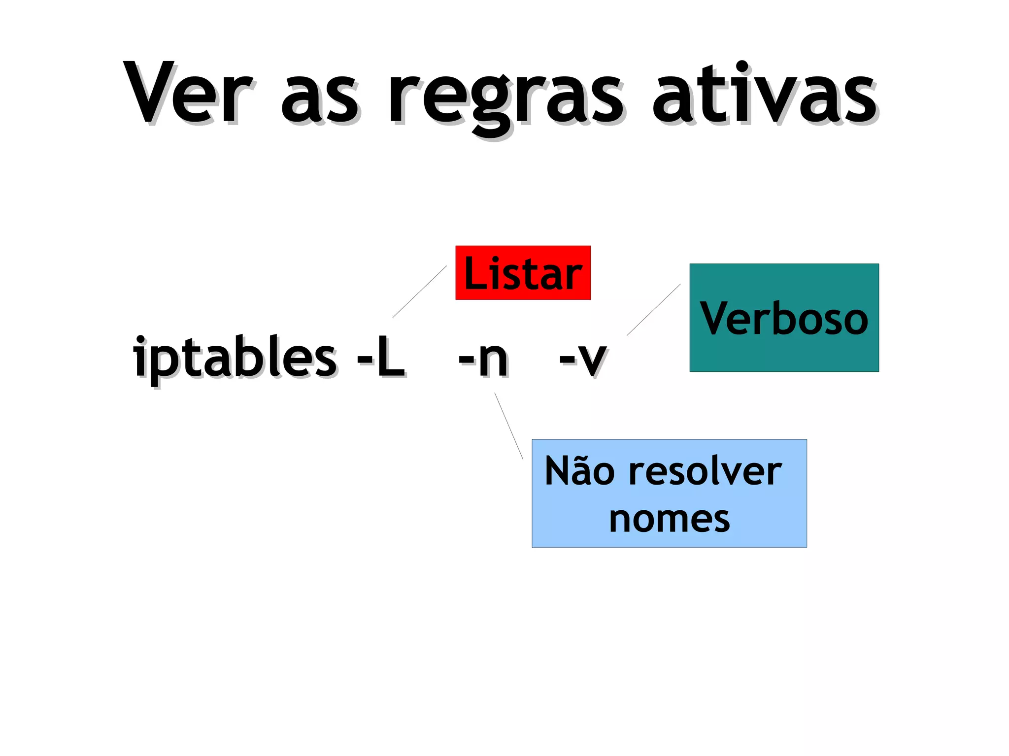 Ver as regras ativas

           Listar
                      Verboso
iptables -L -n -v
               Não resolver
                  nomes
 