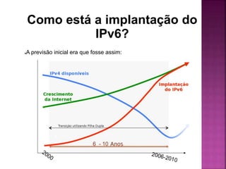 Como está a implantação do
IPv6?
●A previsão inicial era que fosse assim:
 