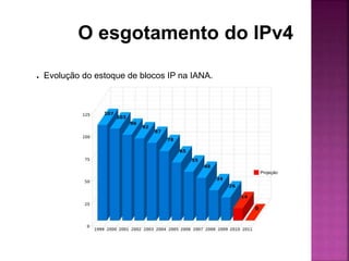 O esgotamento do IPv4
● Evolução do estoque de blocos IP na IANA.
Projeção
 