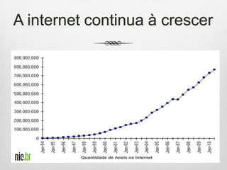 A internet continua à crescer
 