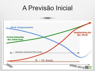 A Previsão Inicial
 