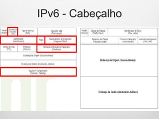 IPv6 - Cabeçalho
 