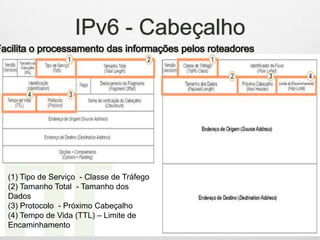 IPv6 - Cabeçalho
(1) Tipo de Serviço - Classe de Tráfego
(2) Tamanho Total - Tamanho dos
Dados
(3) Protocolo - Próximo Cabeçalho
(4) Tempo de Vida (TTL) – Limite de
Encaminhamento
 
