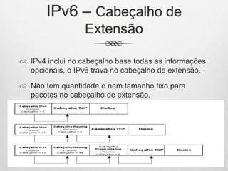 IPv6 – Cabeçalho de
Extensão
 IPv4 inclui no cabeçalho base todas as informações
opcionais, o IPv6 trava no cabeçalho de extensão.
 Não tem quantidade e nem tamanho fixo para
pacotes no cabeçalho de extensão.
 