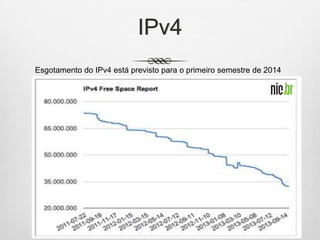 IPv4
Esgotamento do IPv4 está previsto para o primeiro semestre de 2014
 