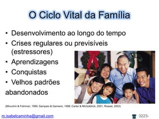 O Ciclo Vital daFamíliaDesenvolvimentoaolongo do tempoCrises regularesouprevisíveis(estressores)AprendizagensConquistasVelhospadrõesabandonados(Minuchin & Fishman, 1990; Sampaio & Gameiro, 1998; Carter & McGoldrick, 2001; Rosset, 2003)m.isabelcaminha@gmail.com3223-7704
