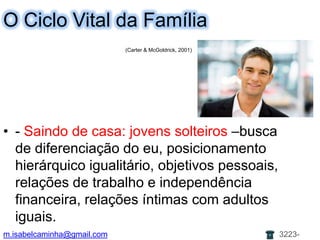 O Ciclo Vital daFamília(Carter & McGoldrick, 2001)- Saindo de casa: jovens solteiros –busca de diferenciação do eu, posicionamento hierárquico igualitário, objetivos pessoais, relações de trabalho e independência financeira, relações íntimas com adultos iguais. m.isabelcaminha@gmail.com3223-7704