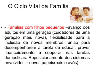 O Ciclo Vital daFamília- Famílias com filhos pequenos–avanço dos adultos em uma geração (cuidadores de uma geração mais nova), flexibilidade para a inclusão de novos membros, união para desempenharem a tarefa de educar, prover financeiramente e cooperar nas tarefas domésticas. Reposicionamento dos sistemas envolvidos = novos papéis(pais e avós).