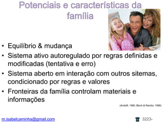 Potenciais e características da famíliaEquilíbrio & mudançaSistemaativoautoreguladoporregrasdefinidas e modificadas (tentativa e erro)Sistemaabertoeminteração com outrossitemas, condicionadoporregras e valoresFronteirasdafamíliacontrolammateriais e informações(Andolfi, 1980; Bloch & Rambo, 1998)m.isabelcaminha@gmail.com3223-7704