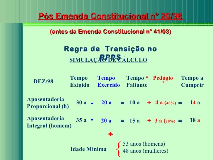EMENDA CONSTITUCIONAL 20 EBOOK DOWNLOAD EMENDA CONSTITUCIONAL 20 EBOOK DOWNLOAD