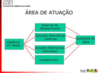ÁREA DE ATUAÇÃO

                    Sistemas de
                   Abastecimento

                Soluções Alternativas
                      Coletivas         Qualidade da
Vigilância                                  água
em Saúde
                Soluções Alternativas
                     Individuais


                   Intradomicílio
 