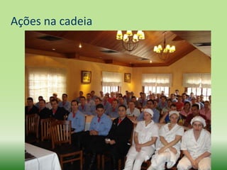 Ações na cadeia
 
