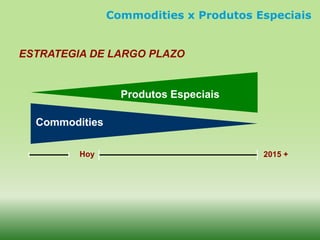 Commodities x Produtos Especiais


ESTRATEGIA DE LARGO PLAZO


                  Produtos Especiais

  Commodities

         Hoy                            2015 +
 