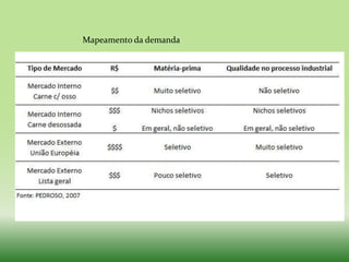 Mapeamento da demanda
 