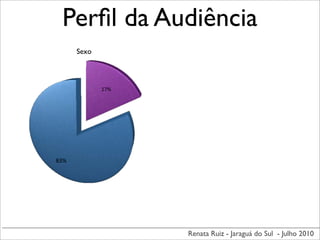 Perﬁl da Audiência
      Sexo



             17%




83%




                   Renata Ruiz - Jaraguá do Sul - Julho 2010
 