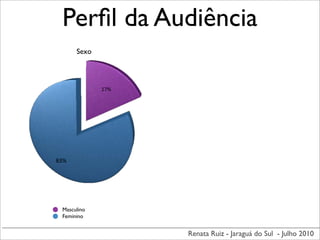 Perﬁl da Audiência
      Sexo



             17%




83%




 Masculino
 Feminino


                   Renata Ruiz - Jaraguá do Sul - Julho 2010
 