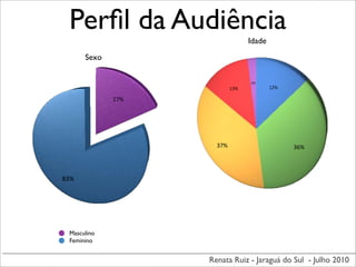 Perﬁl da Audiência
                                 Idade
      Sexo

                                 2%
                           13%           12%

             17%




                     37%                       36%




83%




 Masculino
 Feminino


                   Renata Ruiz - Jaraguá do Sul - Julho 2010
 