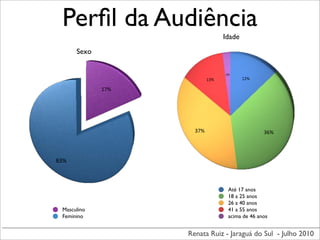 Perﬁl da Audiência
                                 Idade
      Sexo

                                 2%
                           13%           12%

             17%




                     37%                        36%




83%



                                  Até 17 anos
                                  18 a 25 anos
                                  26 a 40 anos
 Masculino                        41 a 55 anos
 Feminino                         acima de 46 anos


                   Renata Ruiz - Jaraguá do Sul - Julho 2010
 