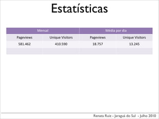 Estatísticas
            Mensal                                  Média	
  por	
  dia
Pageviews            Unique	
  Visitors   Pageviews                Unique	
  Visitors
581.462                  410.590           18.757                         13.245




                                            Renata Ruiz - Jaraguá do Sul - Julho 2010
 