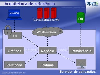 Arquitetura de referência Servidor de aplicações Consumidores de WS Negócio Persistência Relatórios Gráficos WebServices Rotinas DB UI Usuário 