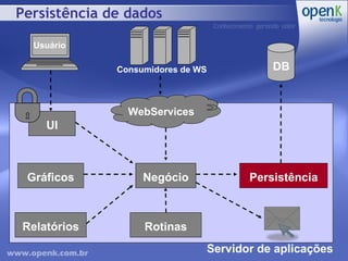 Persistência de dados Servidor de aplicações Consumidores de WS Negócio Persistência Relatórios Gráficos WebServices Rotinas DB UI Usuário 