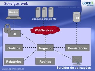 Serviços web Servidor de aplicações Consumidores de WS Negócio Persistência Relatórios Gráficos WebServices Rotinas DB UI Usuário 