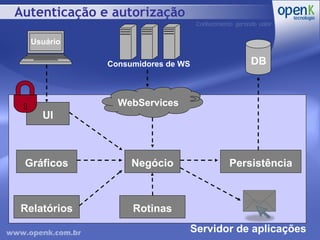 Autenticação e autorização Servidor de aplicações Consumidores de WS Negócio Persistência Relatórios Gráficos WebServices Rotinas DB UI Usuário 