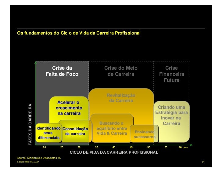 A Formação é O Motor De Evolução Da Carreira Profissional