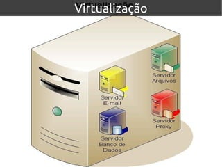 VirtualizaçãoVirtualização
 