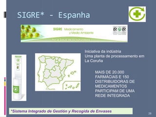 SIGRE* - Espanha
28
MAIS DE 20.000
FARMÁCIAS E 150
DISTRIBUIDORAS DE
MEDICAMENTOS
PARTICIPAM DE UMA
REDE INTEGRADA
*Sistema Integrado de Gestión y Recogida de Envases
Iniciativa da indústria
Uma planta de processamento em
La Coruña
 