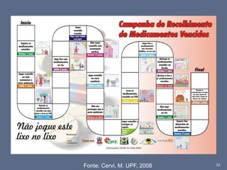 32Fonte: Cervi, M. UPF, 2008
 