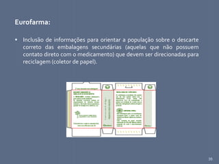35
Eurofarma:
 Inclusão de informações para orientar a população sobre o descarte
correto das embalagens secundárias (aquelas que não possuem
contato direto com o medicamento) que devem ser direcionadas para
reciclagem (coletor de papel).
 