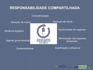 49
RESPONSABILIDADE COMPARTILHADA
Redução de custos
Eficiência logística
Sustentabilidade
Redução de riscos
Oportunidade de negócios
Minimização dos impactos
ambientaisAgenda governamental
Qualificação profissional
Conscientização
 
