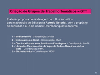 60
Criação de Grupos de Trabalho Temáticos – GTT
Elaborar proposta de modelagem de L.R e subsídios
para elaboração de Edital para Acordo Setorial, com o propósito
de subsidiar o GTA do Comitê Orientador quanto ao tema.
1 – Medicamentos - Coordenação: Anvisa
2 – Embalagens em Geral – Coordenação: MMA
3 – Óleo Lubrificante, seus Resíduos e Embalagens – Coordenação: MAPA
4 – Lâmpadas Fluorescentes, de Vapor de Sódio e Mercúrio e de Luz
Mista – Coordenação: MMA
5 – Eletroeletrônico - Coordenação: MDIC
 