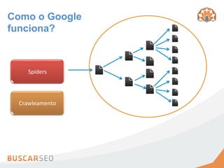 Como o Google
funciona?



    Spiders	
  




 Crawleamento	
  
 