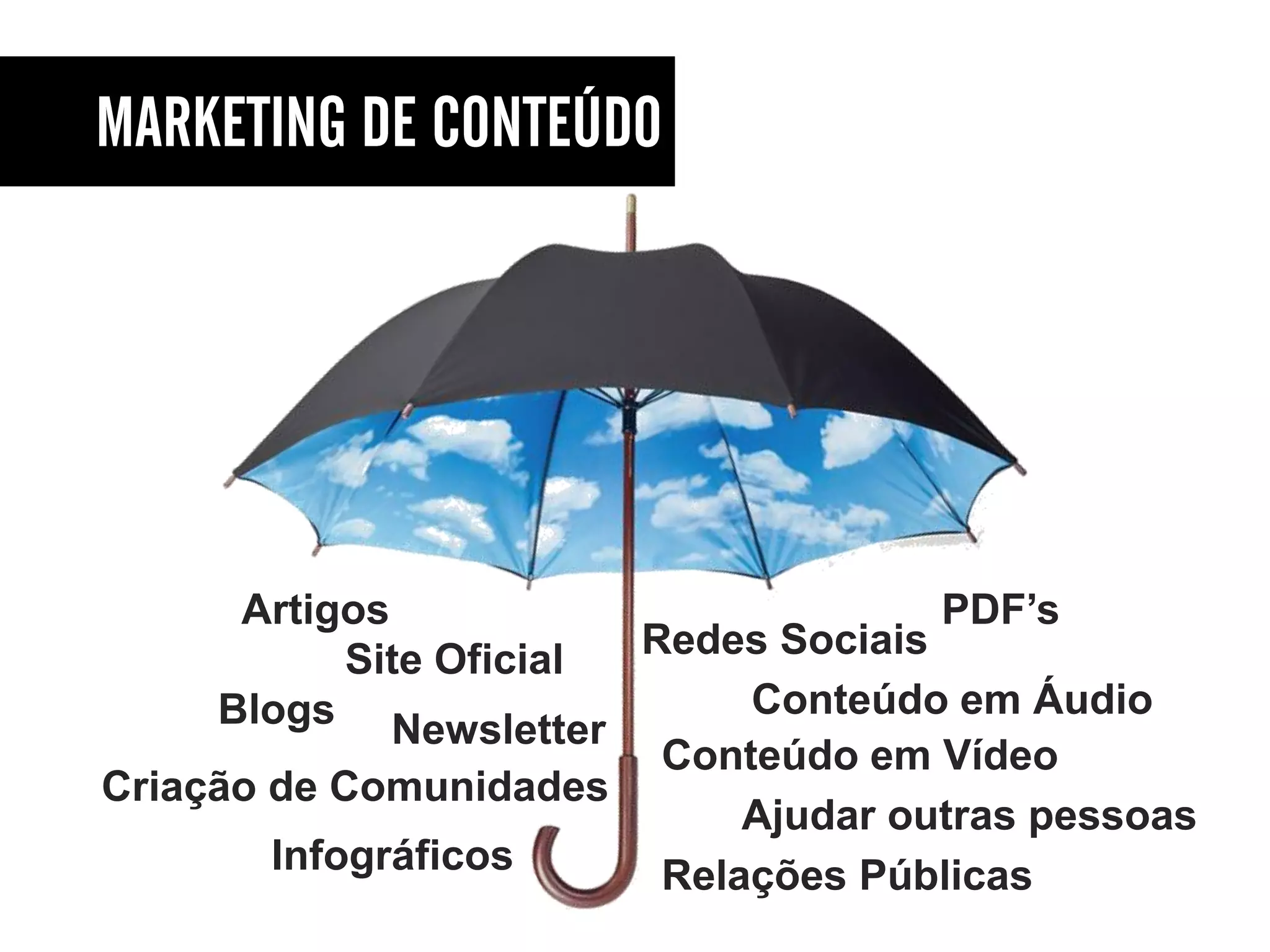 Artigos                          PDF’s
            Site Oficial Redes Sociais
     Blogs Newsletter         Conteúdo em Áudio
                          Conteúdo em Vídeo
Criação de Comunidades
                              Ajudar outras pessoas
        Infográficos      Relações Públicas
 