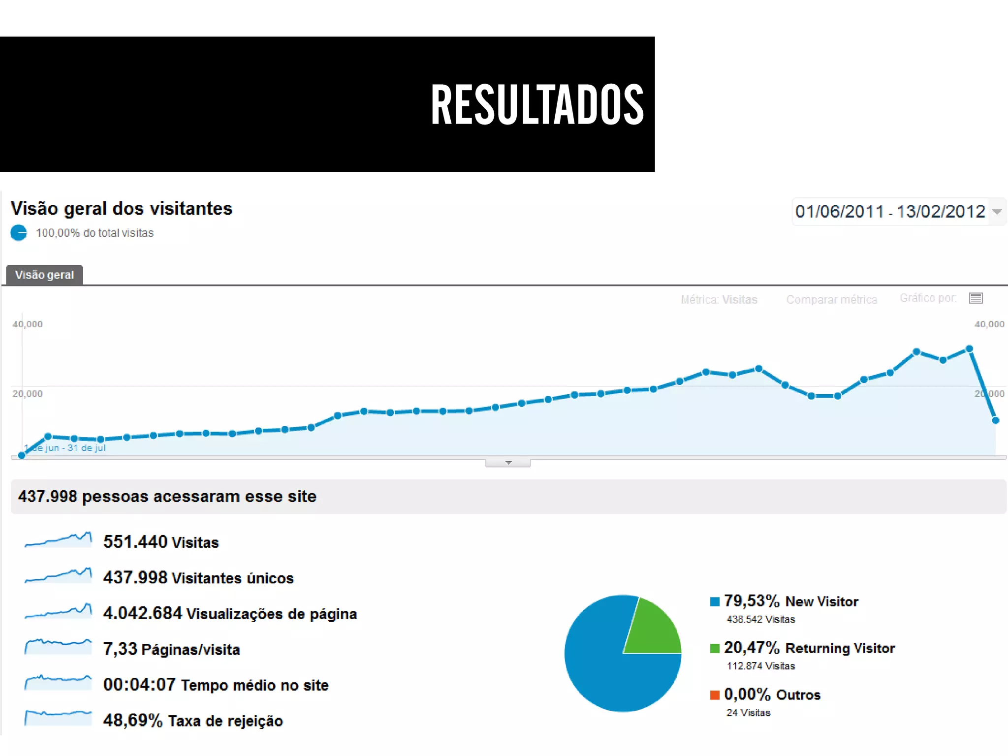 Palestra Conteudo Joomla Day 2012