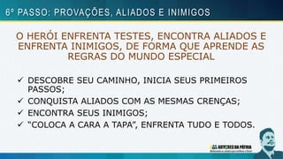 O HERÓI ENFRENTA TESTES, ENCONTRA ALIADOS E
ENFRENTA INIMIGOS, DE FORMA QUE APRENDE AS
REGRAS DO MUNDO ESPECIAL
 DESCOBRE SEU CAMINHO, INICIA SEUS PRIMEIROS
PASSOS;
 CONQUISTA ALIADOS COM AS MESMAS CRENÇAS;
 ENCONTRA SEUS INIMIGOS;
 “COLOCA A CARA A TAPA”, ENFRENTA TUDO E TODOS.
6º PASSO: PROVAÇÕES, ALIADOS E INIMIGOS
 