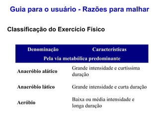 Baixa ou média intensidade e
longa duração
Aeróbio
Grande intensidade e curta duração
Anaeróbio lático
Grande intensidade e curtíssima
duração
Anaeróbio alático
Pela via metabólica predominante
Características
Denominação
Classificação do Exercício Físico
Guia para o usuário - Razões para malhar
 