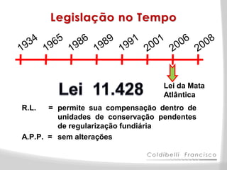 Legislação no Tempo




                                  Lei da Mata
                                  Atlântica
R.L.   = permite sua compensação dentro de
         unidades de conservação pendentes
         de regularização fundiária
A.P.P. = sem alterações
 