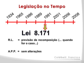 Legislação no Tempo




R.L.   = previsão de recomposição (... quando
         for o caso...)

A.P.P. = sem alterações
 