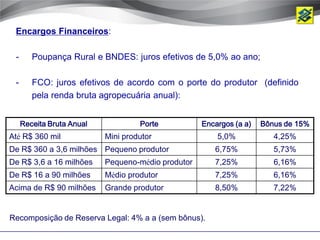 Encargos Financeiros:

 -      Poupança Rural e BNDES: juros efetivos de 5,0% ao ano;

 -      FCO: juros efetivos de acordo com o porte do produtor (definido
        pela renda bruta agropecuária anual):


     Receita Bruta Anual            Porte           Encargos (a a)   Bônus de 15%
Até R$ 360 mil             Mini produtor                5,0%            4,25%
De R$ 360 a 3,6 milhões Pequeno produtor               6,75%            5,73%
De R$ 3,6 a 16 milhões     Pequeno-médio produtor      7,25%            6,16%
De R$ 16 a 90 milhões      Médio produtor              7,25%            6,16%
Acima de R$ 90 milhões     Grande produtor             8,50%            7,22%


Recomposição de Reserva Legal: 4% a a (sem bônus).
 