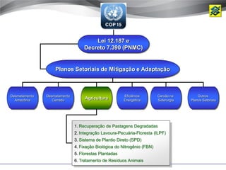 Lei 12.187 e
                                   Decreto 7.390 (PNMC)


                   Planos Setoriais de Mitigação e Adaptação



Desmatamento   Desmatamento                            Eficiência        Carvão na        Outros
  Amazônia        Cerrado          Agricultura         Energética        Siderurgia   Planos Setoriais




                              1. Recuperação de Pastagens Degradadas
                              2. Integração Lavoura-Pecuária-Floresta (ILPF)
                              3. Sistema de Plantio Direto (SPD)
                              4. Fixação Biológica do Nitrogênio (FBN)
                              5. Florestas Plantadas
                              6. Tratamento de Resíduos Animais
 
