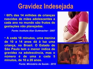 Gravidez Indesejada
• 60% das 14 milhões de crianças
nascidas de mães adolescentes a
cada ano no mundo são frutos de
gestações não planejadas.
    Fonte: Instituto Alan Guttmacher - 2007


• A cada 18 minutos, uma menina
de 10 a 14 anos dá à luz uma
criança, no Brasil. O Estado de
São Paulo tem o menor índice de
gravidez na adolescência, mas o
número é de uma a cada 5
minutos, de 10 a 20 anos.
          Fonte: Ministério da Saúde - 2010
 