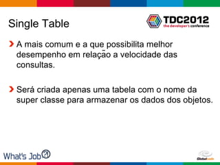 Single Table
 A mais comum e a que possibilita melhor
                    ̧
 desempenho em relacão a velocidade das
 consultas.

 Será criada apenas uma tabela com o nome da
 super classe para armazenar os dados dos objetos.




                                     Globalcode – Open4education
 