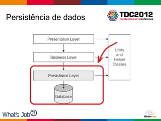 Persistência de dados




                        Globalcode – Open4education
 