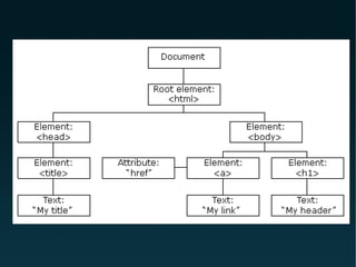 Nadando em Dinheiro com jQuery